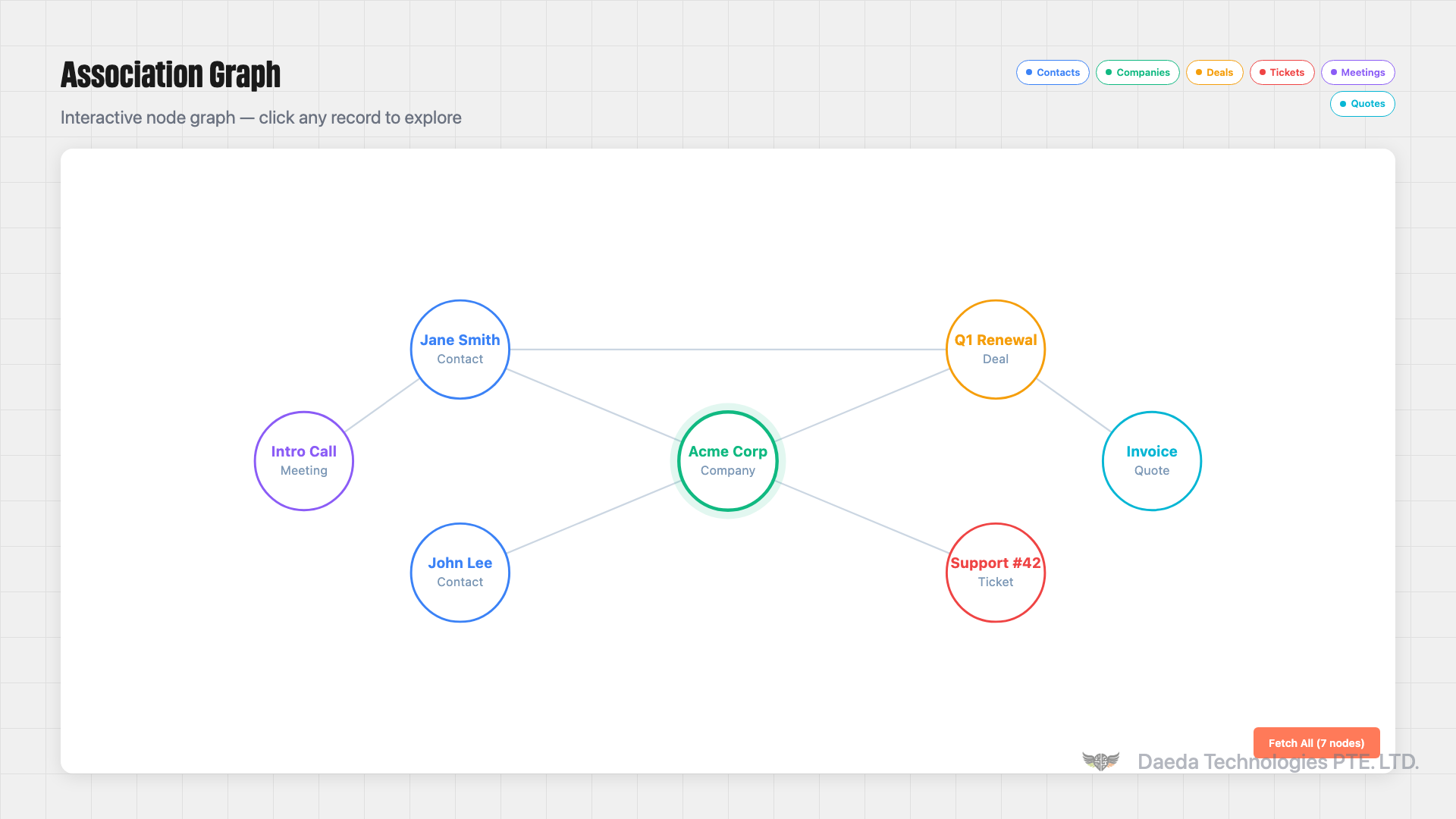 Daeda Association Viewer screenshot 2